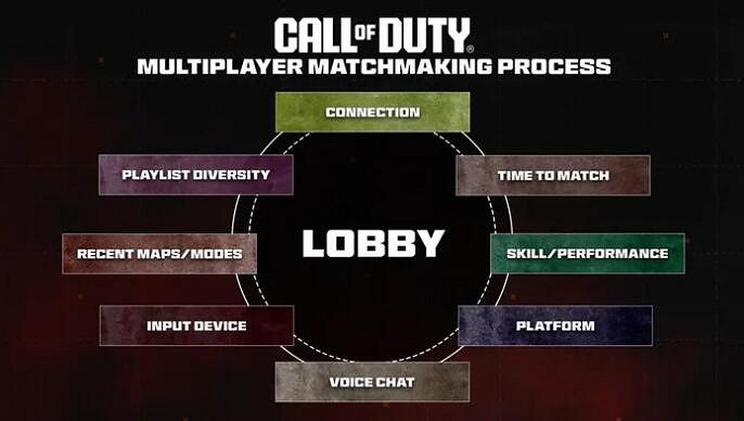 動視解釋《決勝時刻》匹配機制 否認存在爭議專利內容 動視解釋《決勝時刻》匹配機制 否認存在爭議專利內容