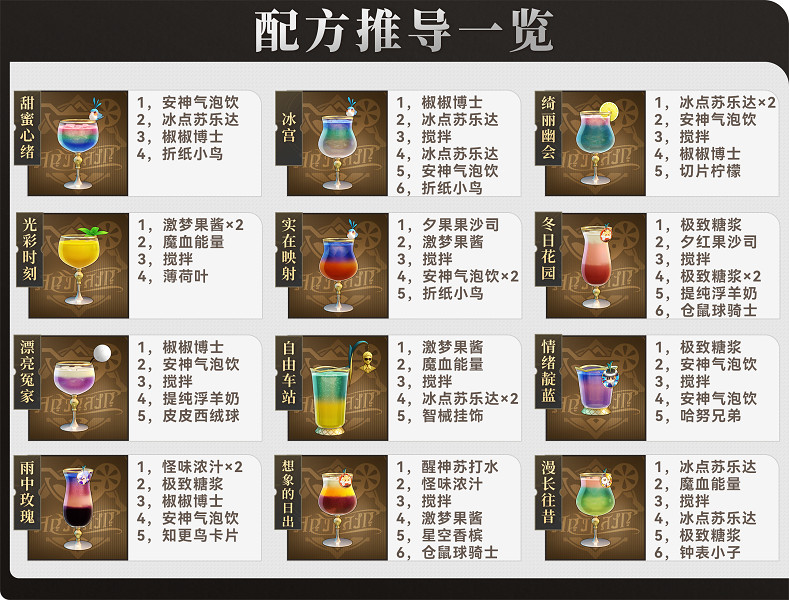 《崩壞星穹鐵道》夢核朋克酒保行動怎麽解鎖 夢核朋克酒保行動成就攻略