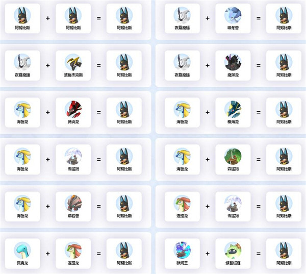 《幻獸帕魯》阿努比斯合成配方一覽 《幻獸帕魯》阿努比斯合成配方一覽