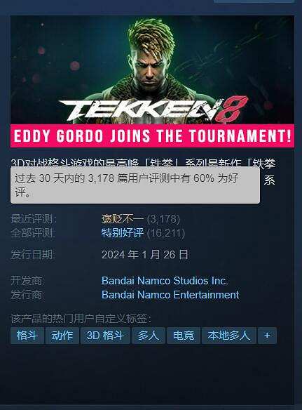 《鐵拳8》加入通行證後Steam好評跌至60% 玩家很不滿