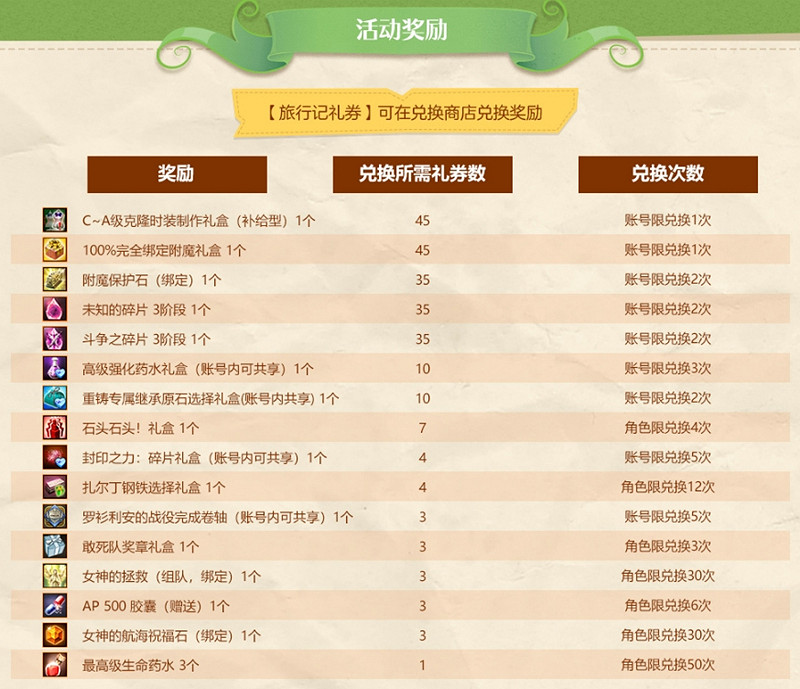 《新瑪奇英雄傳》福利活動一覽 豐厚大禮不容錯過 《新瑪奇英雄傳》福利活動一覽 豐厚大禮不容錯過