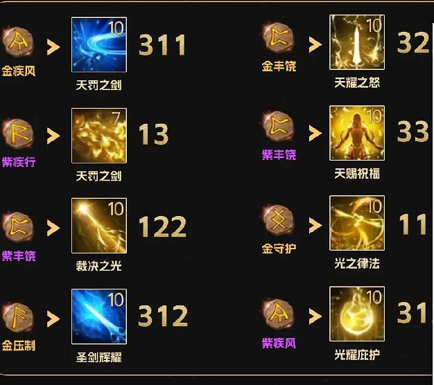 《命運方舟》聖騎士pvp玩法介紹