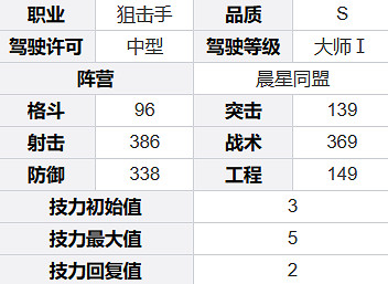 鋼嵐肖妮角色介紹 鋼嵐肖妮角色介紹