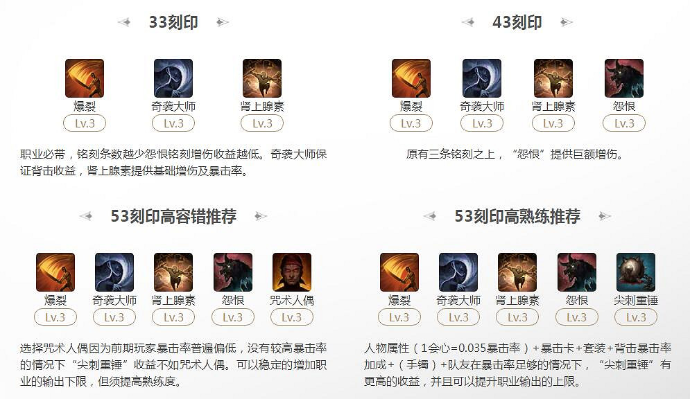 《命運方舟》銀月刀鋒爆裂流刻印選擇推薦