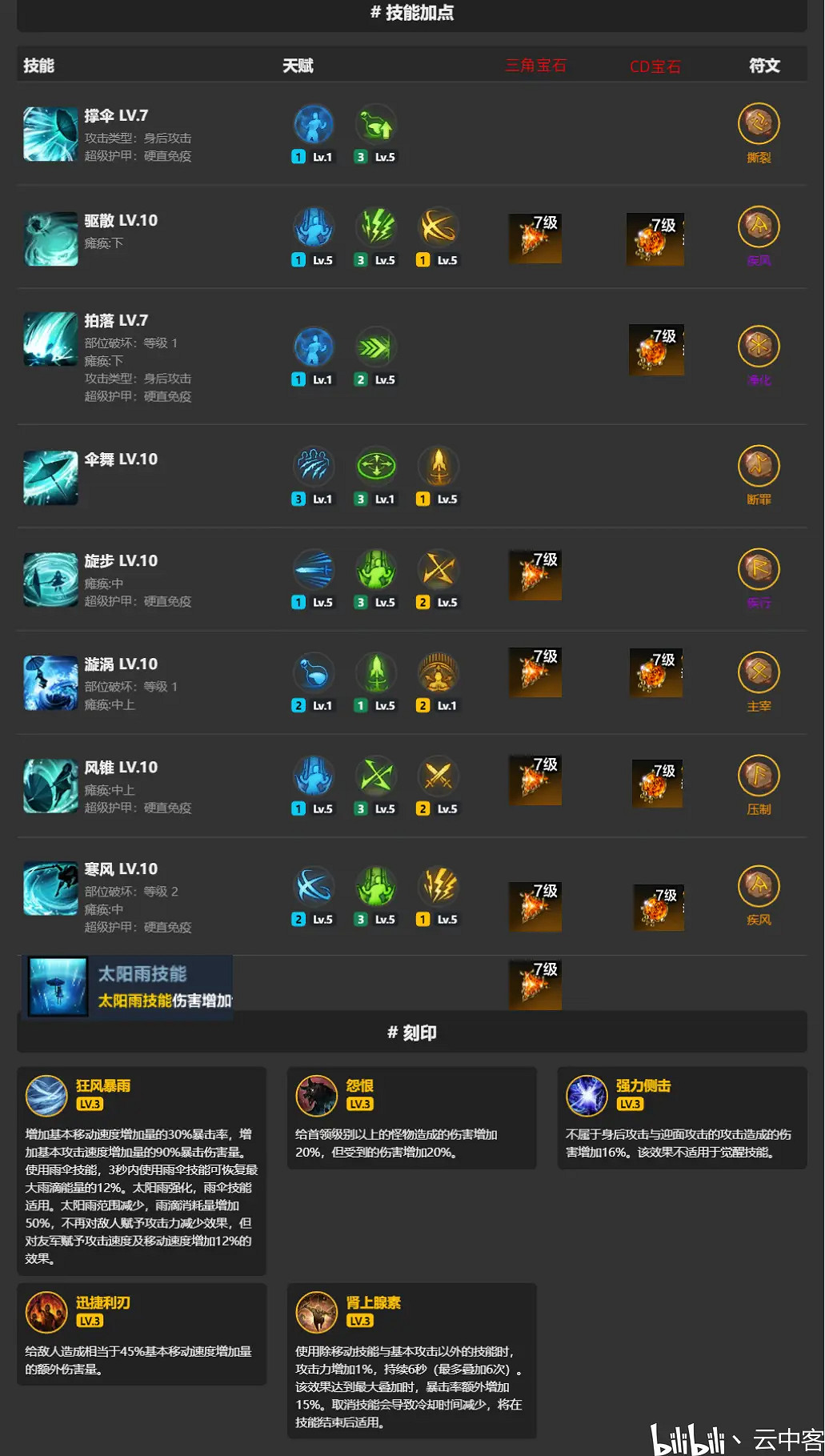 《命運方舟》狂風流幻雨53刻印選擇分享