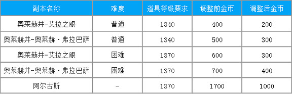 《命運方舟》2024年1月31日更新公告一覽