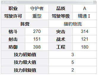 鋼嵐安娜角色介紹 鋼嵐安娜角色介紹
