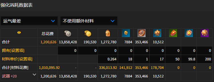 《命運方舟》武器20保底介紹 《命運方舟》武器20保底介紹