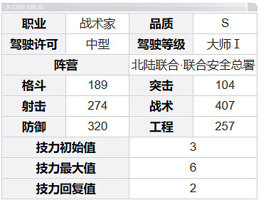 鋼嵐奈奧米角色介紹 鋼嵐奈奧米角色介紹