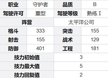 鋼嵐阿德裡安角色介紹 鋼嵐阿德裡安角色介紹