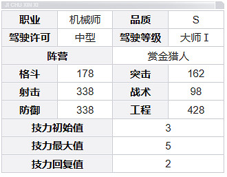 鋼嵐梅利莎角色介紹 鋼嵐梅利莎角色介紹