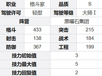 鋼嵐凱瑟琳角色介紹 鋼嵐凱瑟琳角色介紹