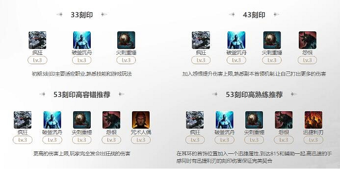 《命運方舟》2024狂戰士瘋狂流刻印選擇推薦