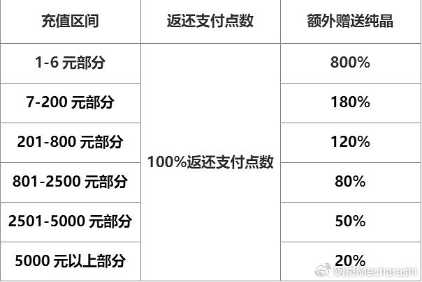 《鋼嵐》內測儲值返還福利怎麽領取 《鋼嵐》內測儲值返還福利怎麽領取