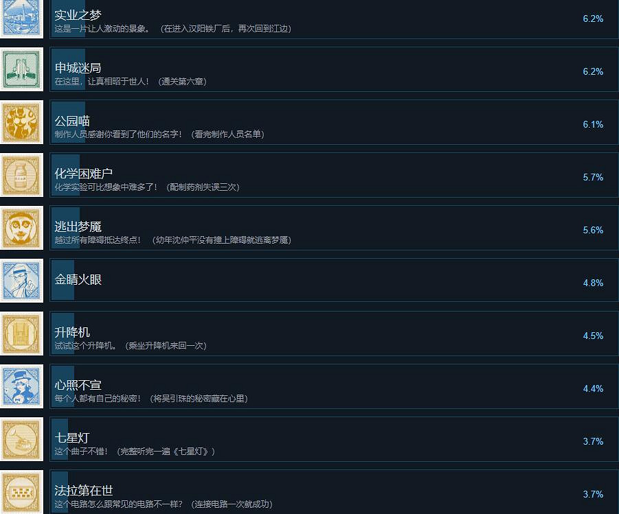 《山河旅探》成就攻略分享 《山河旅探》成就攻略分享