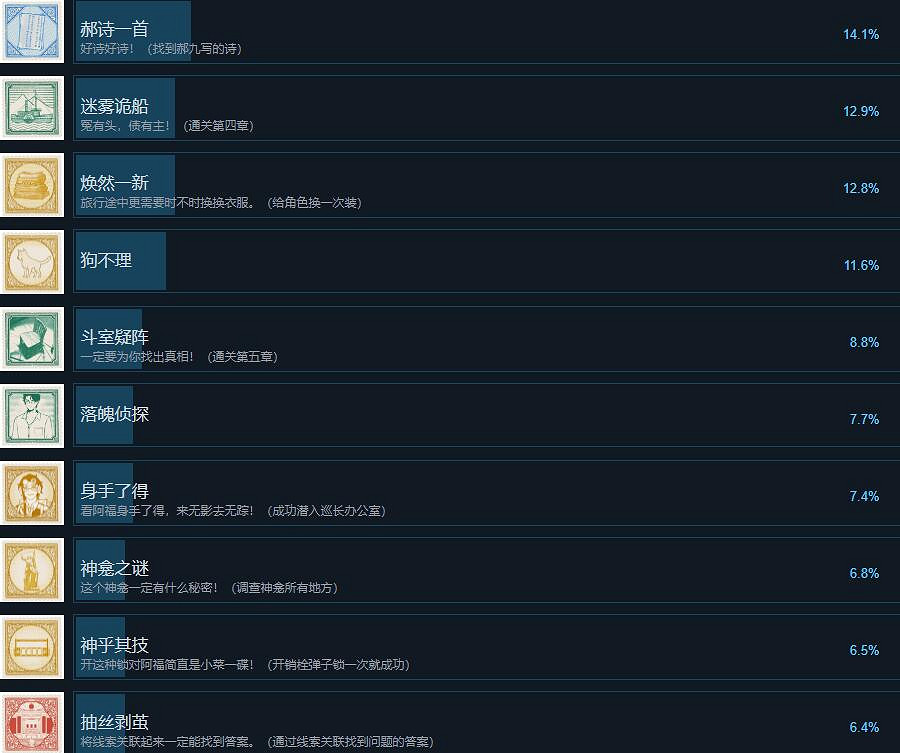 《山河旅探》成就攻略分享 《山河旅探》成就攻略分享