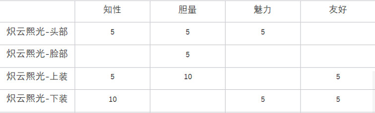 《命運方舟》攻略大全