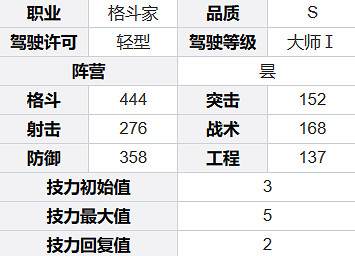 鋼嵐虹角色介紹 鋼嵐虹角色介紹