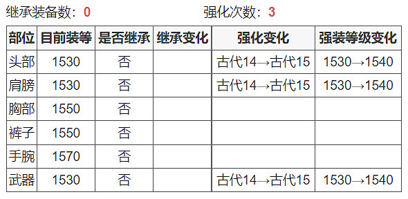 《命運方舟》裝備繼承計算器網址一覽 《命運方舟》裝備繼承計算器網址一覽
