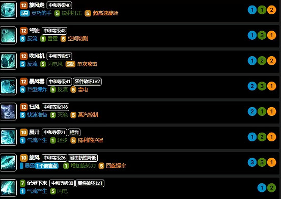 《命運方舟》傘蘿技能加點介紹