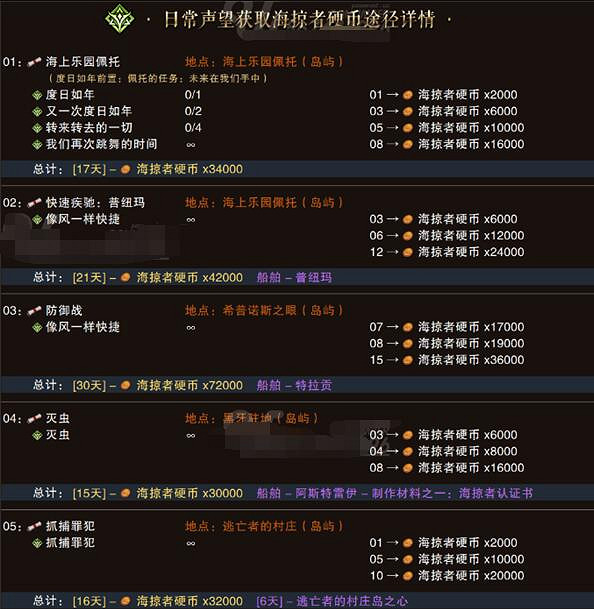 《命運方舟》海掠者硬幣兌換方法介紹