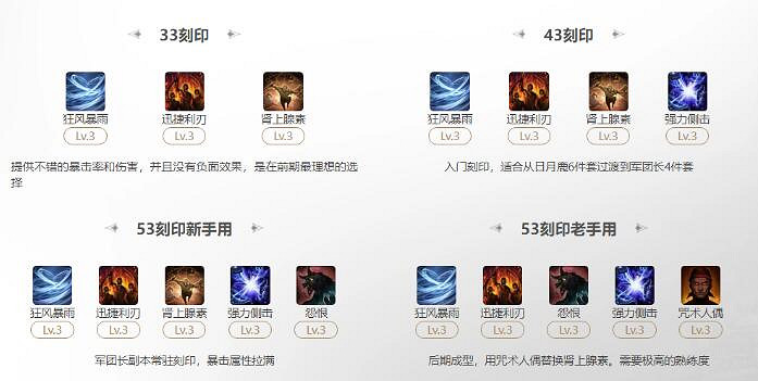 《命運方舟》刻印攻略大全 《命運方舟》刻印攻略大全