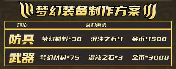 《命運方舟》夢幻收益一覽