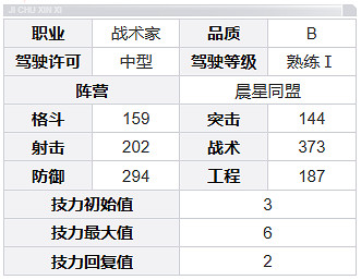 鋼嵐莉莉角色介紹 鋼嵐莉莉角色介紹