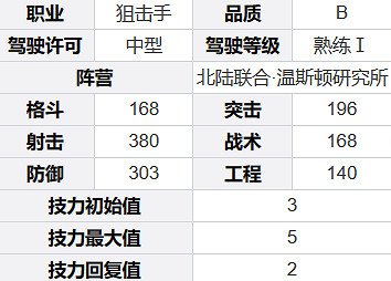 鋼嵐瓦倫汀角色介紹 鋼嵐瓦倫汀角色介紹