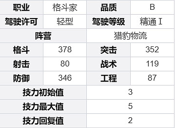 鋼嵐凱登角色介紹 鋼嵐凱登角色介紹
