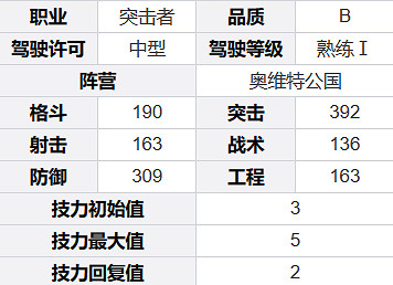 鋼嵐葛裡高利角色介紹 鋼嵐葛裡高利角色介紹