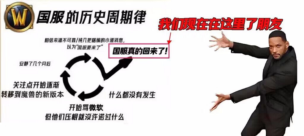 網易和暴雪宣布“複婚”,玩家是不是成了小醜？