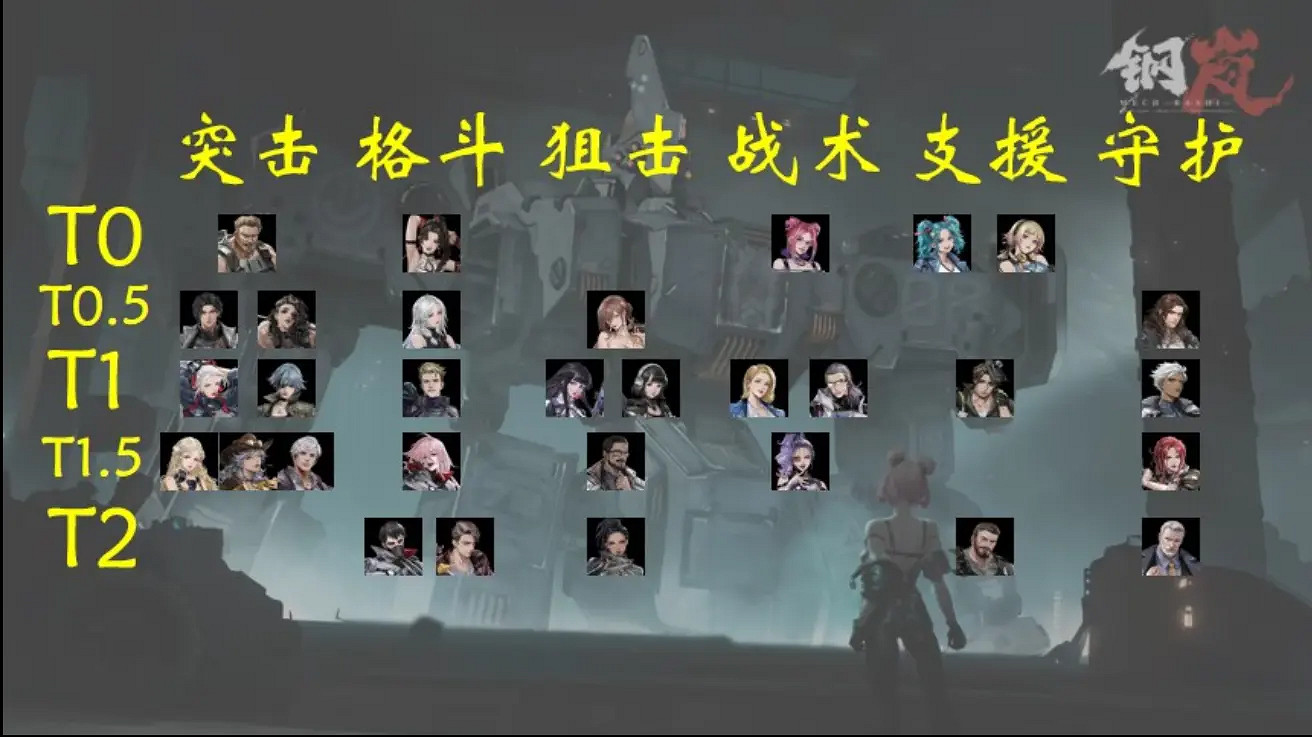 鋼嵐角色強度榜 鋼嵐角色強度榜