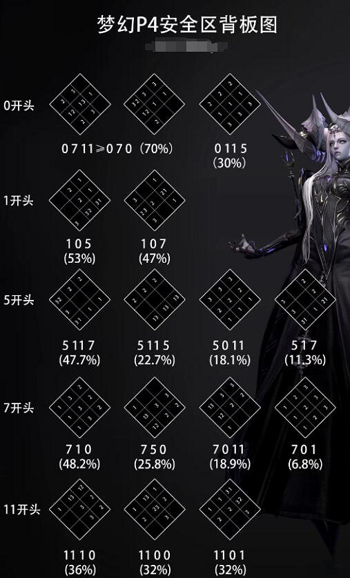 《命運方舟》夢幻軍團長P4安全區機制背板攻略一覽 《命運方舟》夢幻軍團長P4安全區機制背板攻略一覽