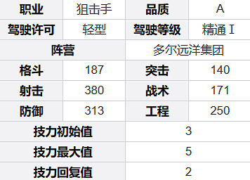 鋼嵐艾莉森角色介紹 鋼嵐艾莉森角色介紹