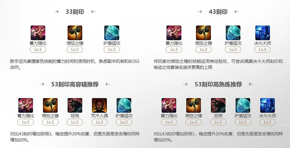 《命運方舟》2024毀滅者憤怒之錘流刻印選擇推薦攻略