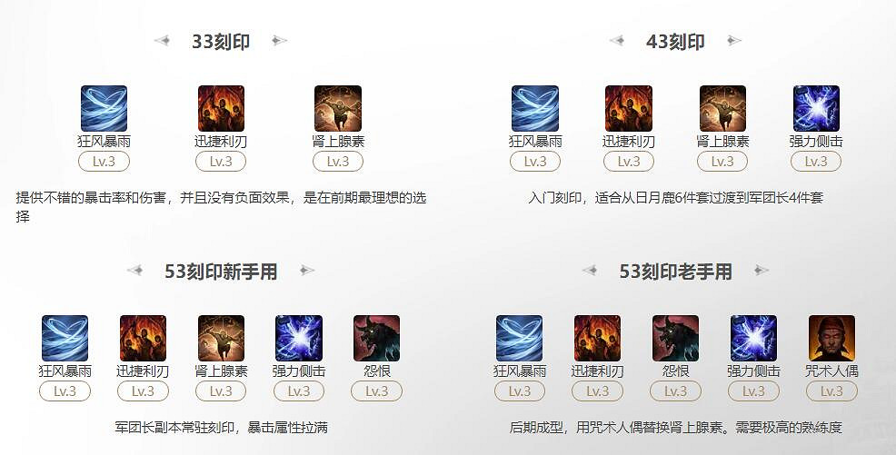 《命運方舟》幻雨狂風暴雨流刻印選擇推薦