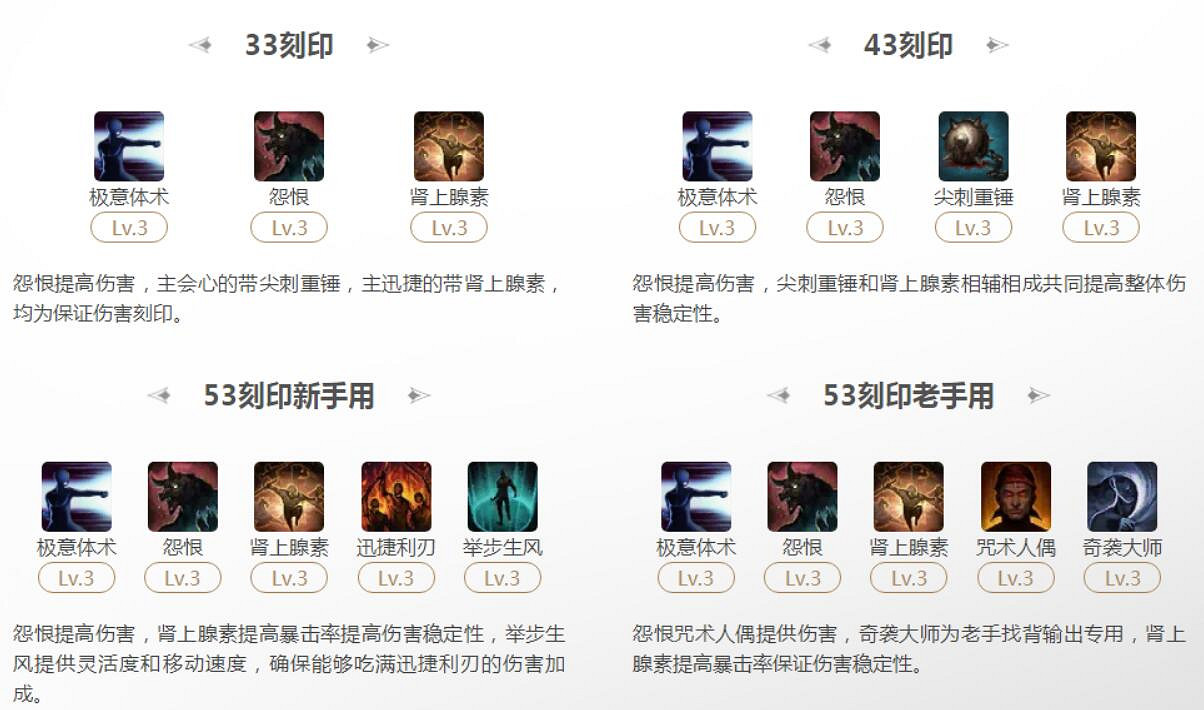 《命運方舟》2024霸拳極意體術流刻印選擇攻略