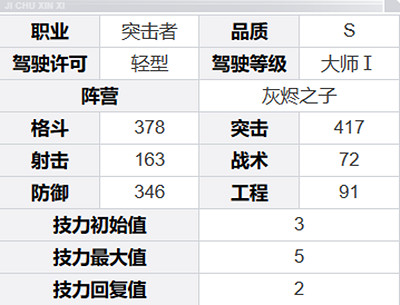 鋼嵐角色圖鑒大全 鋼嵐角色圖鑒大全