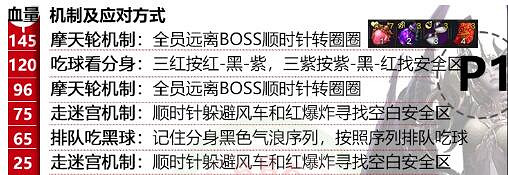 《命運方舟》魅魔1-3攻略一覽