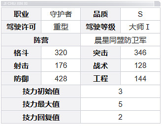 鋼嵐角色圖鑒大全 鋼嵐角色圖鑒大全