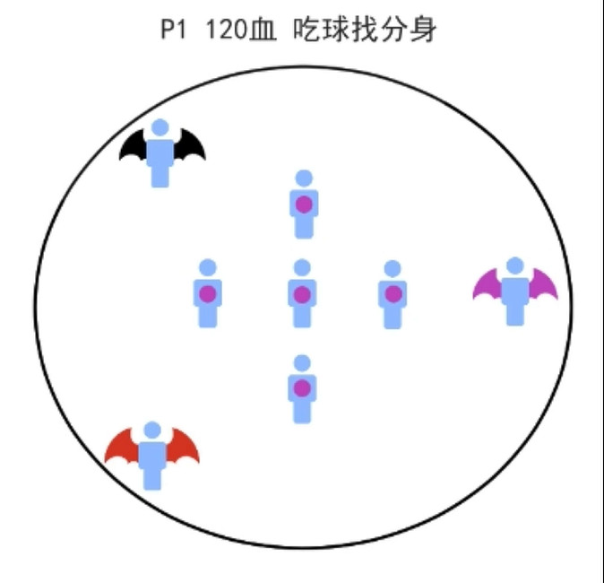 《命運方舟》欲望軍團長p2打法分享