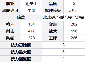 鋼嵐娜塔莉亞角色介紹 鋼嵐娜塔莉亞角色介紹