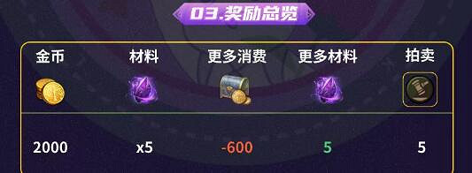 《命運方舟》普通夢幻軍團長獎勵一覽