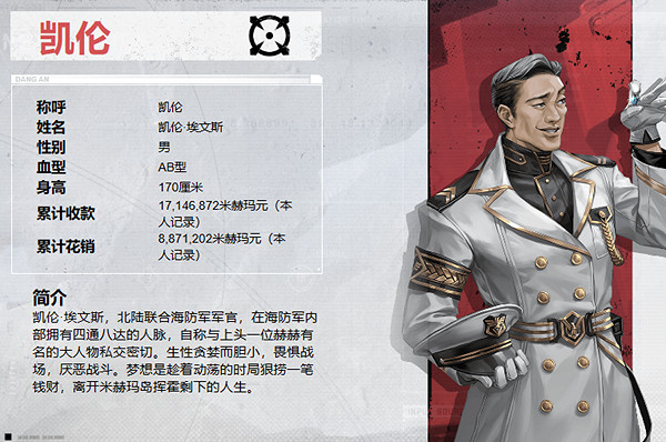 鋼嵐凱倫角色介紹 鋼嵐凱倫角色介紹