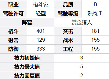 鋼嵐皮普角色介紹 鋼嵐皮普角色介紹