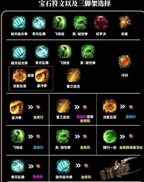 《命運方舟》武神寶石選擇推薦 《命運方舟》武神寶石選擇推薦