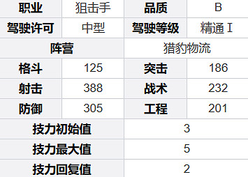 鋼嵐黛娜角色介紹 鋼嵐黛娜角色介紹
