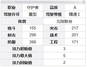 鋼嵐阿諾德角色介紹 鋼嵐阿諾德角色介紹