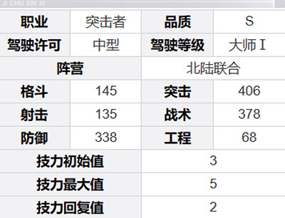 鋼嵐洛莎角色介紹 鋼嵐洛莎角色介紹